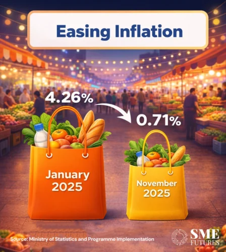 Easing inflation in 2025