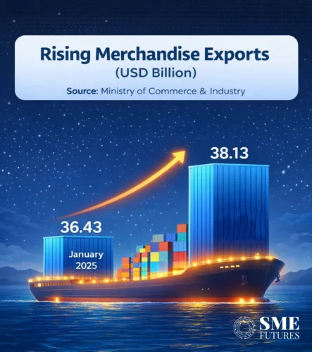 Rising merchandise exports India