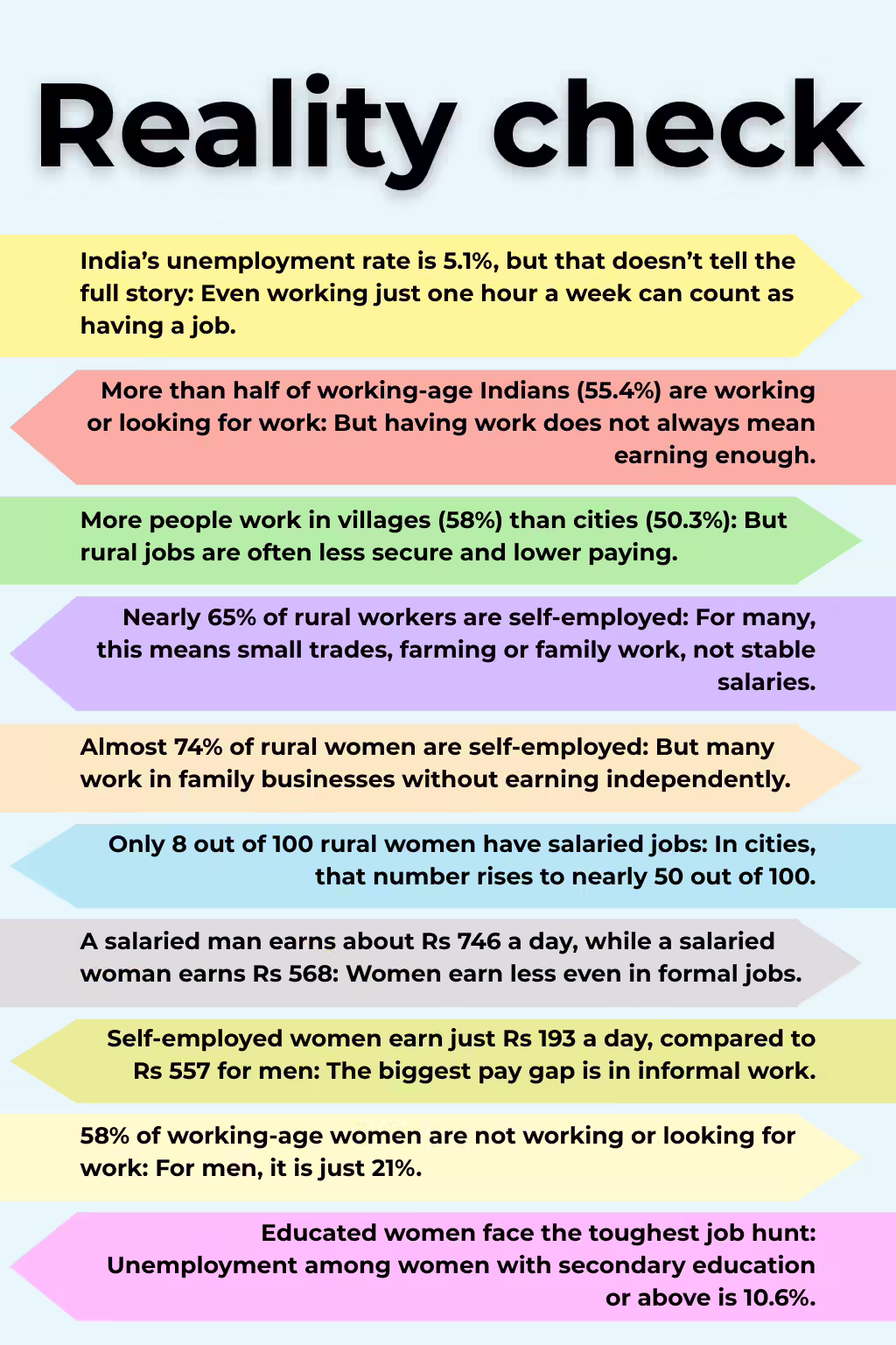 India's job market
