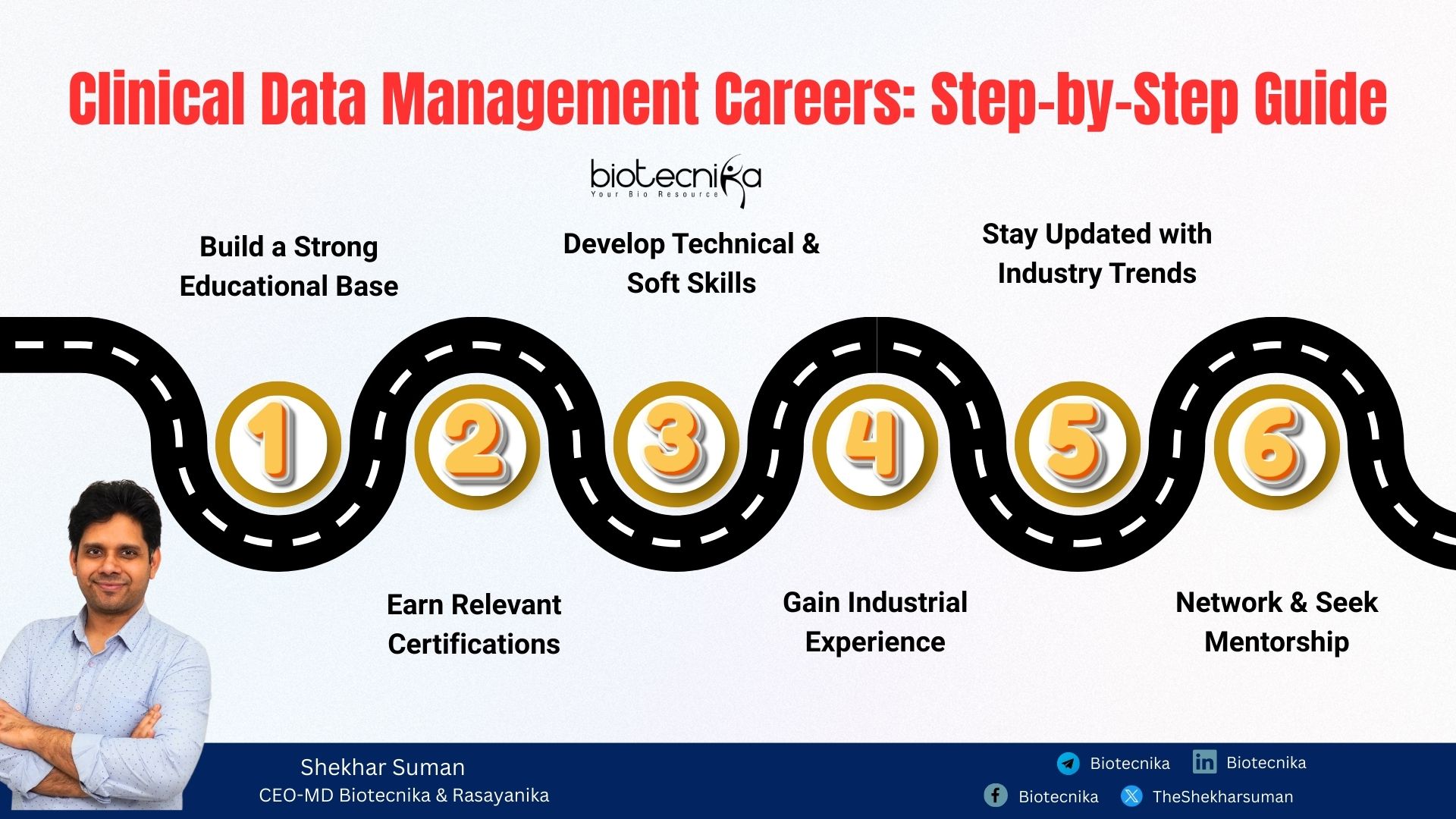 How to Start and Succeed in Clinical Data Management