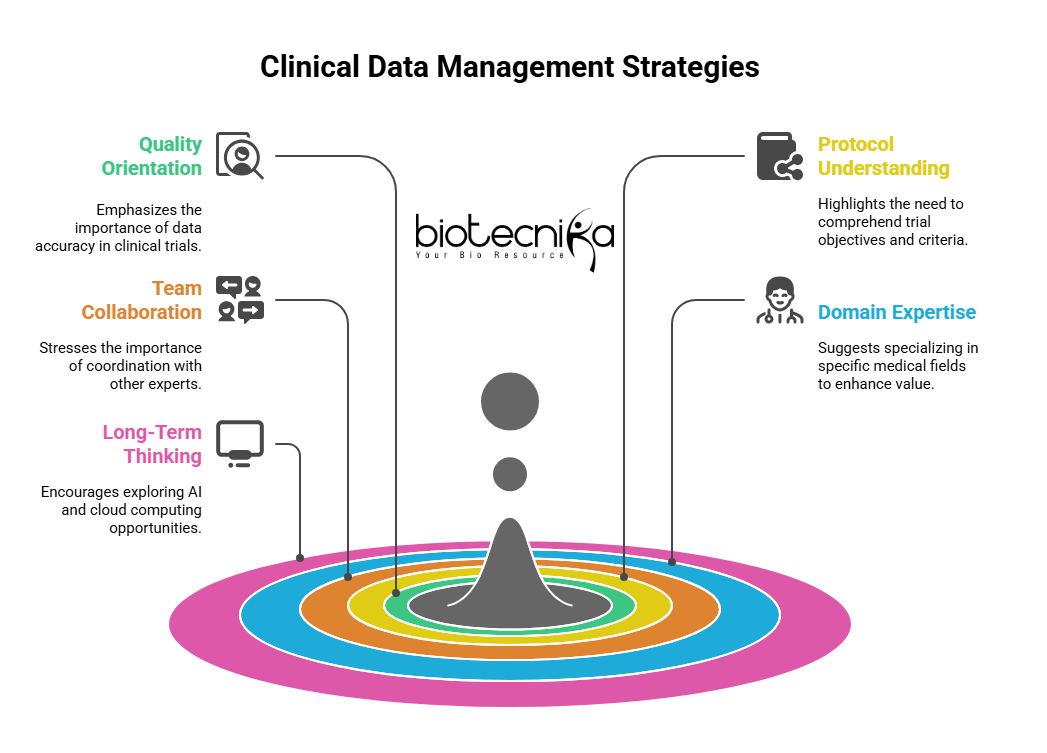 Tips to Excel in Clinical Data Management - visual selection