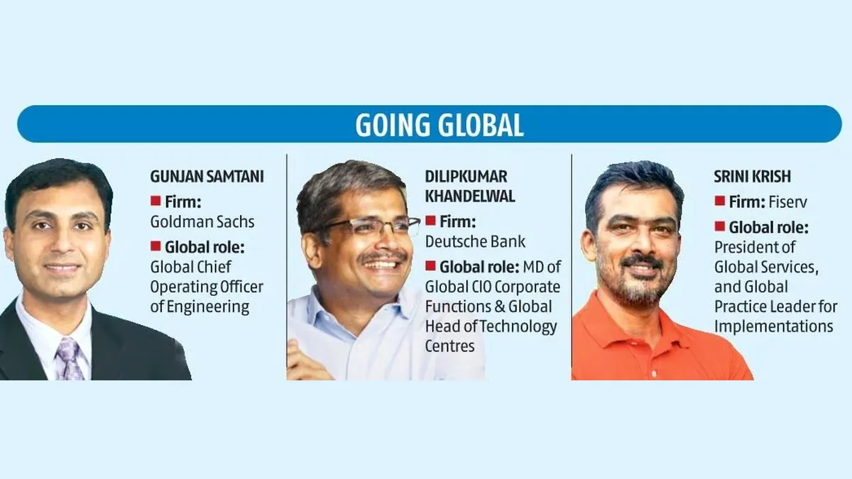 GCC Sector to Add Millions of Jobs in India by FY30: Rediff Moneynews