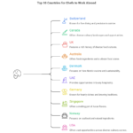 In-demand jobs, salary and PR opportunities