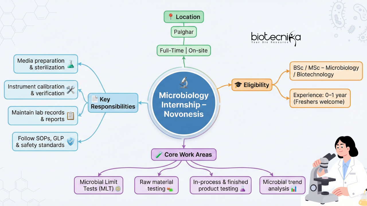 Microbiology internship at Novonesis