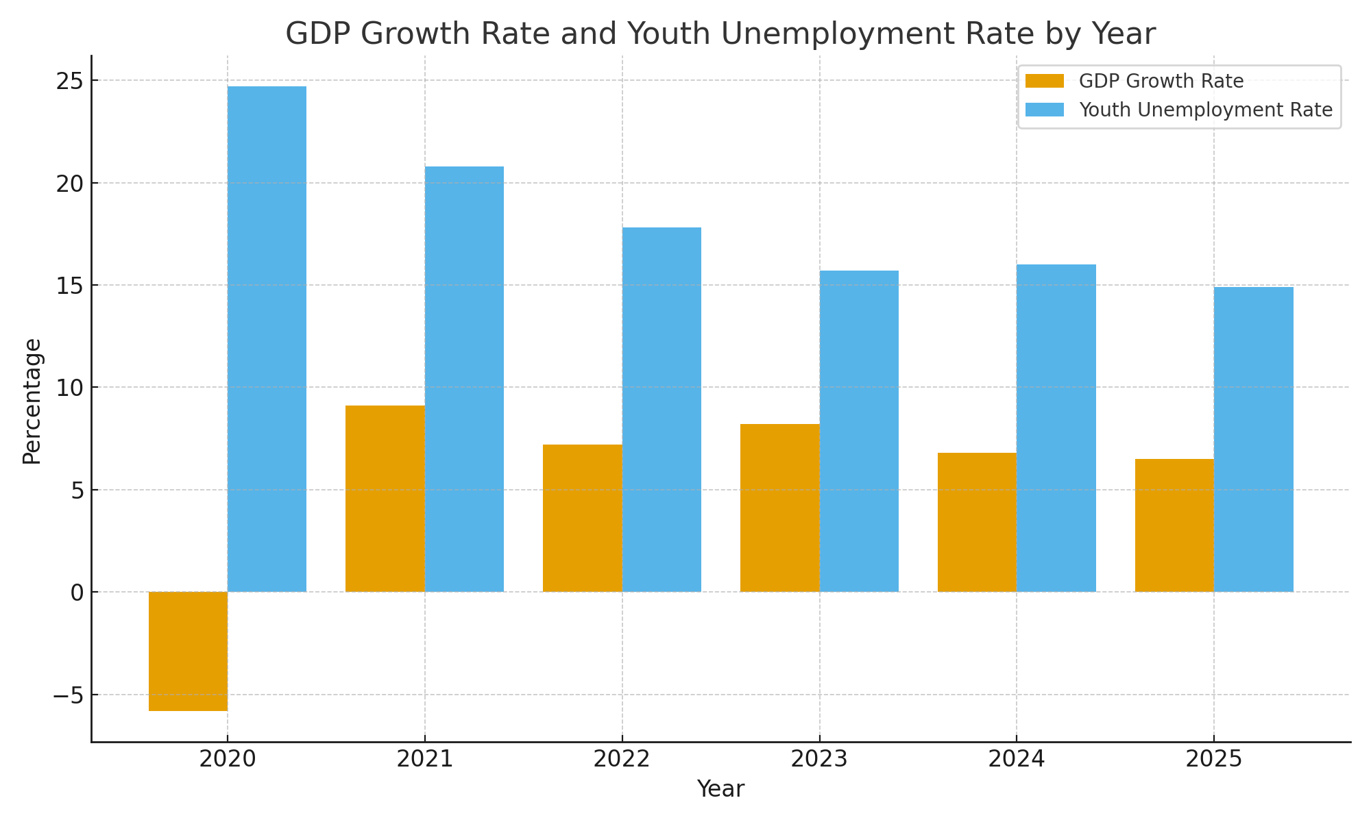 Jobs And Growth Solving India S Employment Paradox For Long Term Development