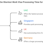 Which Countries is giving the Fastest Work Visa Approval in 2026?