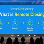 Why US Businesses Need Indian Closers, and How Remote Closer Academy Is Training Them