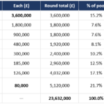 Winner Takes Most: Wimbledon-Style Payoffs Await White-Collar Workers