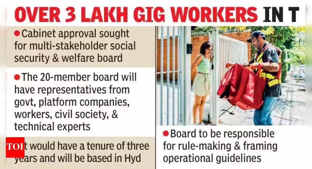 Telangana Gig workers bill makes algorithm transparency must for platforms | Hyderabad News