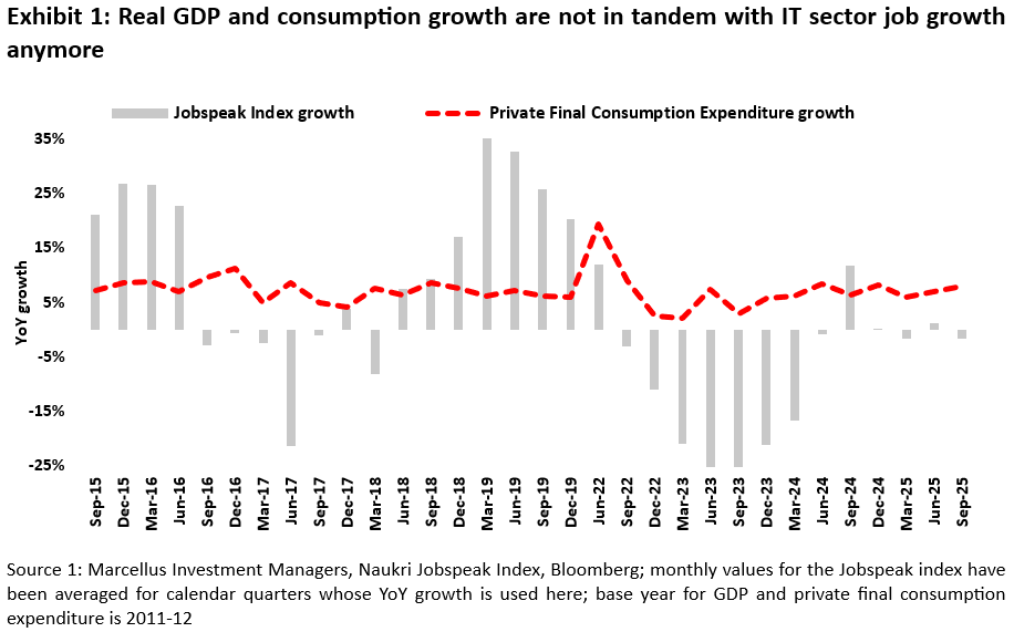 An Economic ‘Sagar Manthan’ Beckons for India
