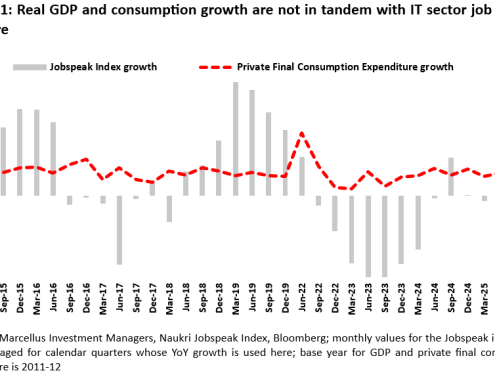 An Economic ‘Sagar Manthan’ Beckons for India