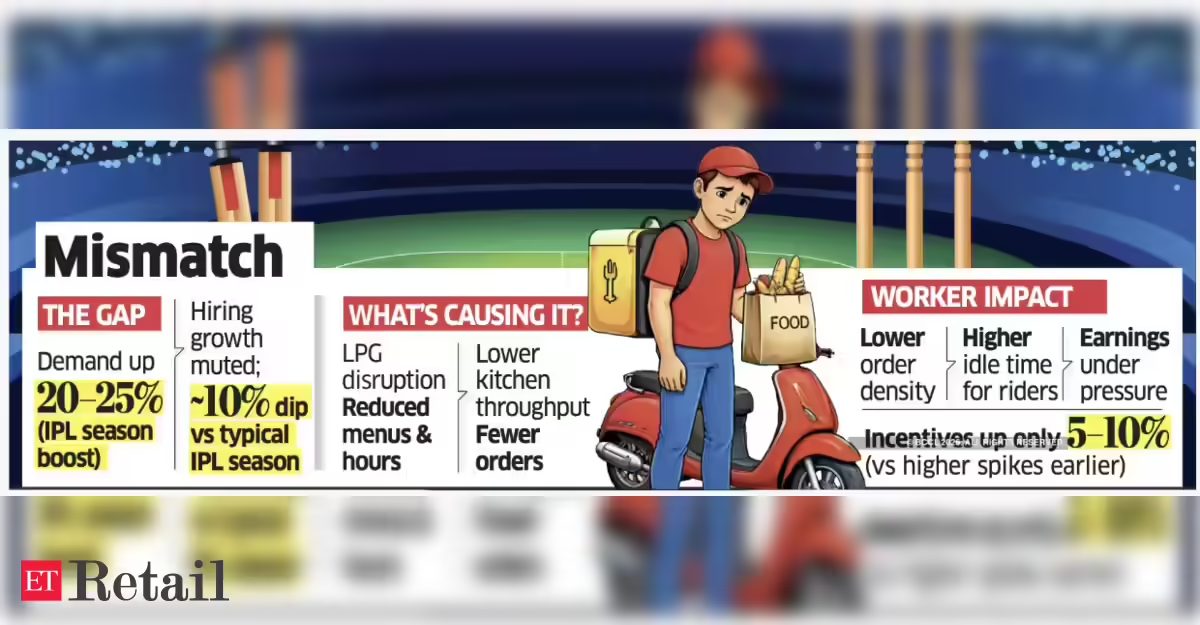 Gig Economy Takes Hit This IPL Season Amid LPG Supply Constraints, ETRetail