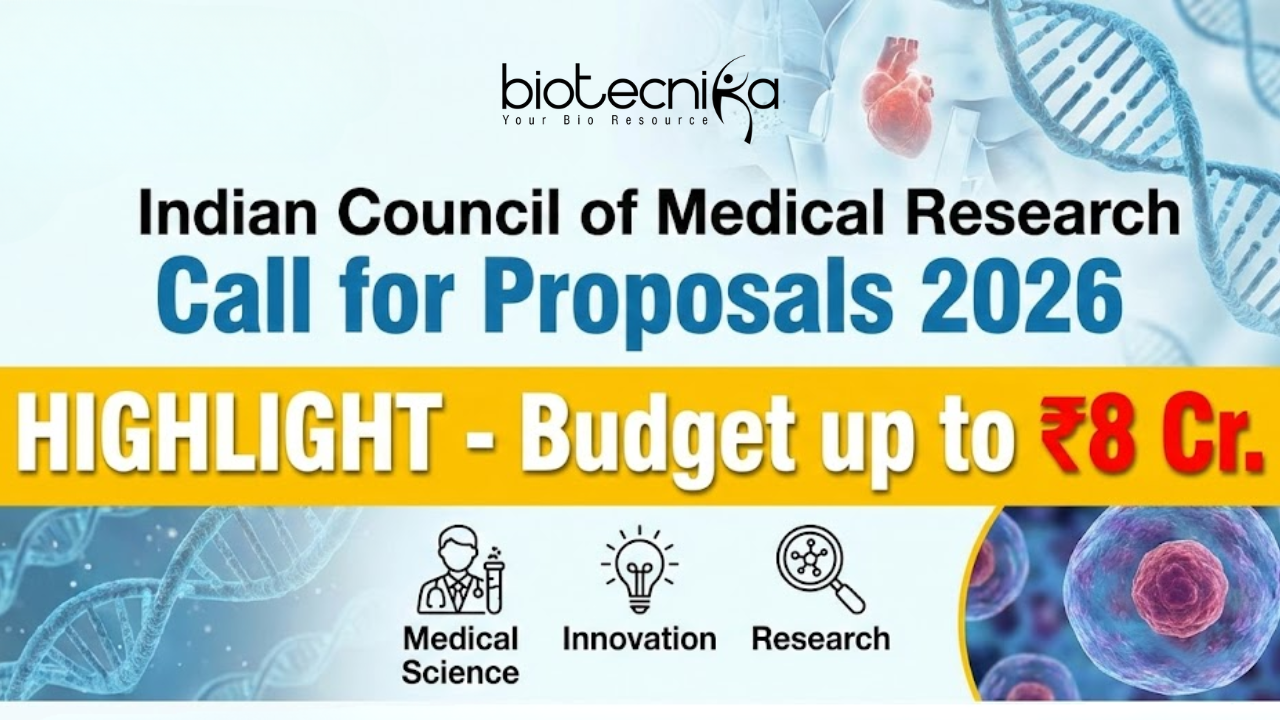 Indian Council of Medical Research