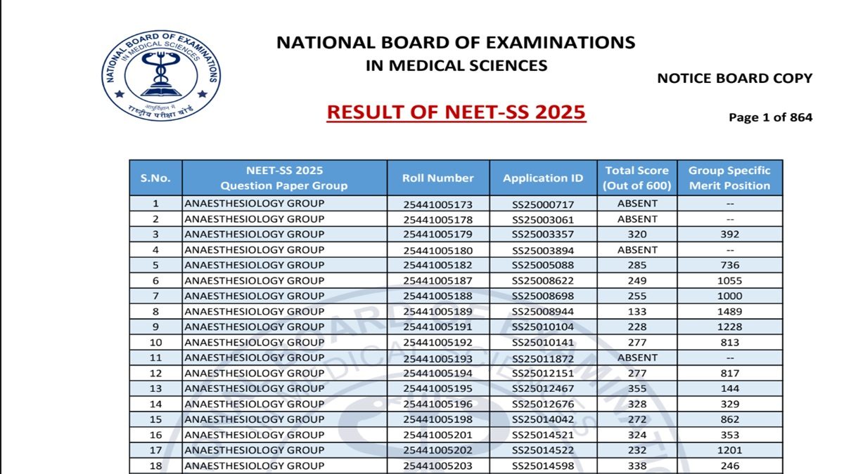 NEET SS 2025 Result Declared at natboard.edu.in, Scorecards to be Available from Feb 2 | Education News